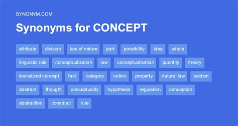 conceptualised synonym